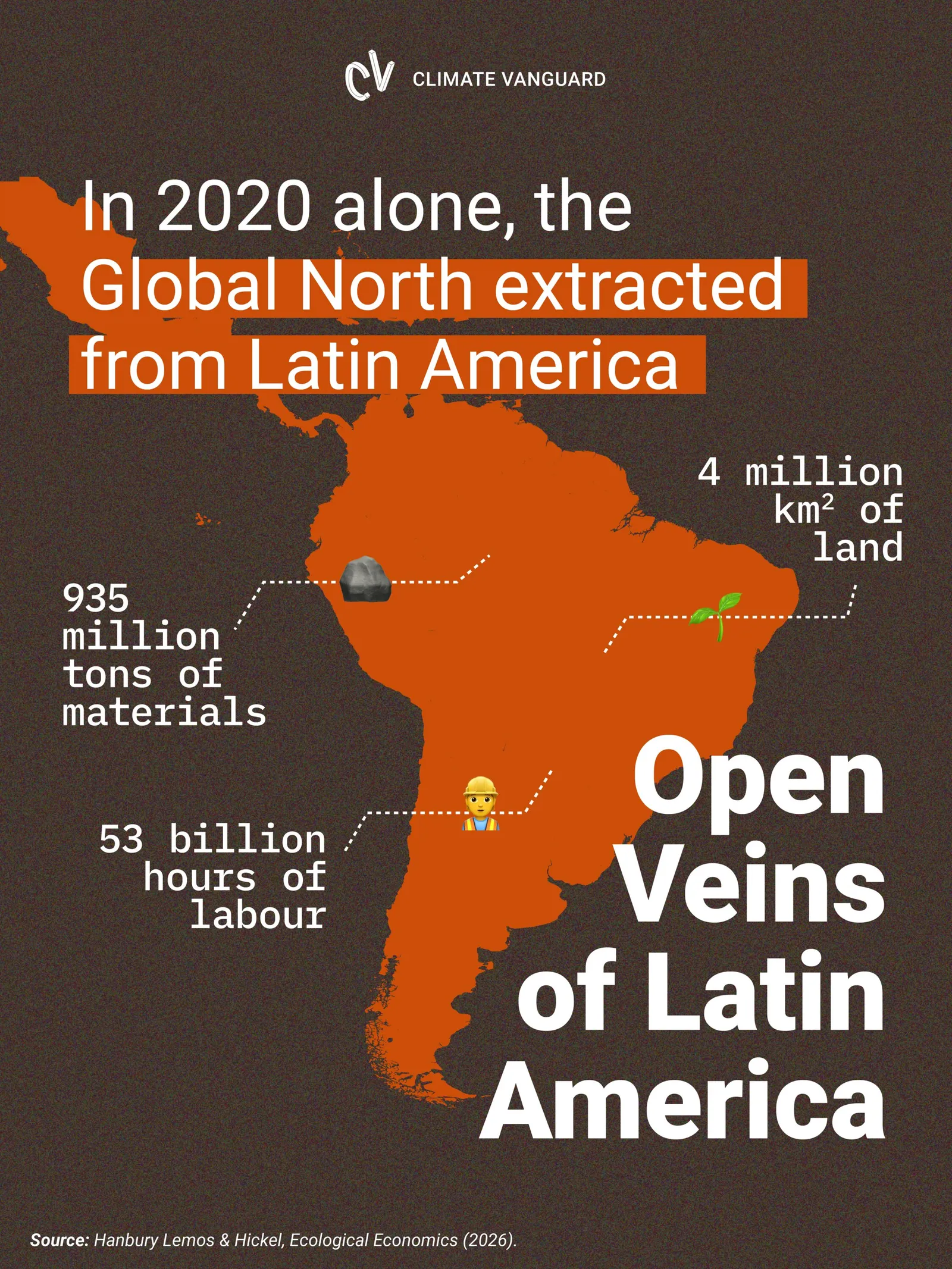 Latin America Value Drain